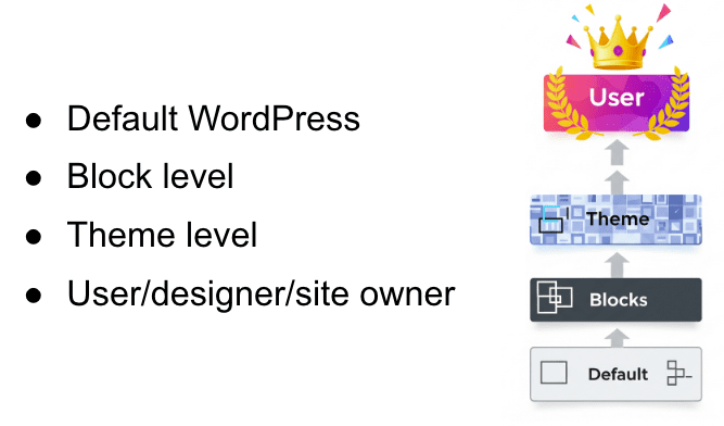 Mempermudah pengembangan tema blok dengan WordPress Playground dan GitHub. Mempermudah pengembangan tema blok dengan WordPress Playground dan GitHub.