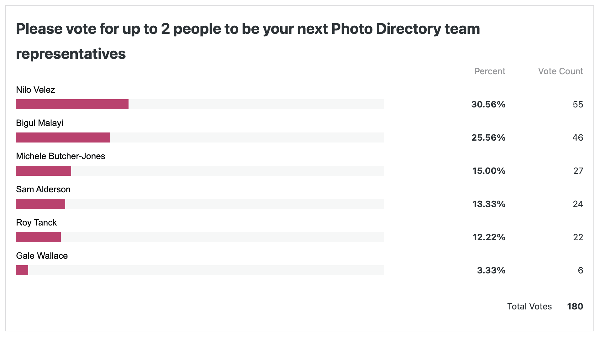 Pengumuman Perwakilan Tim Direktori Foto WordPress yang Baru