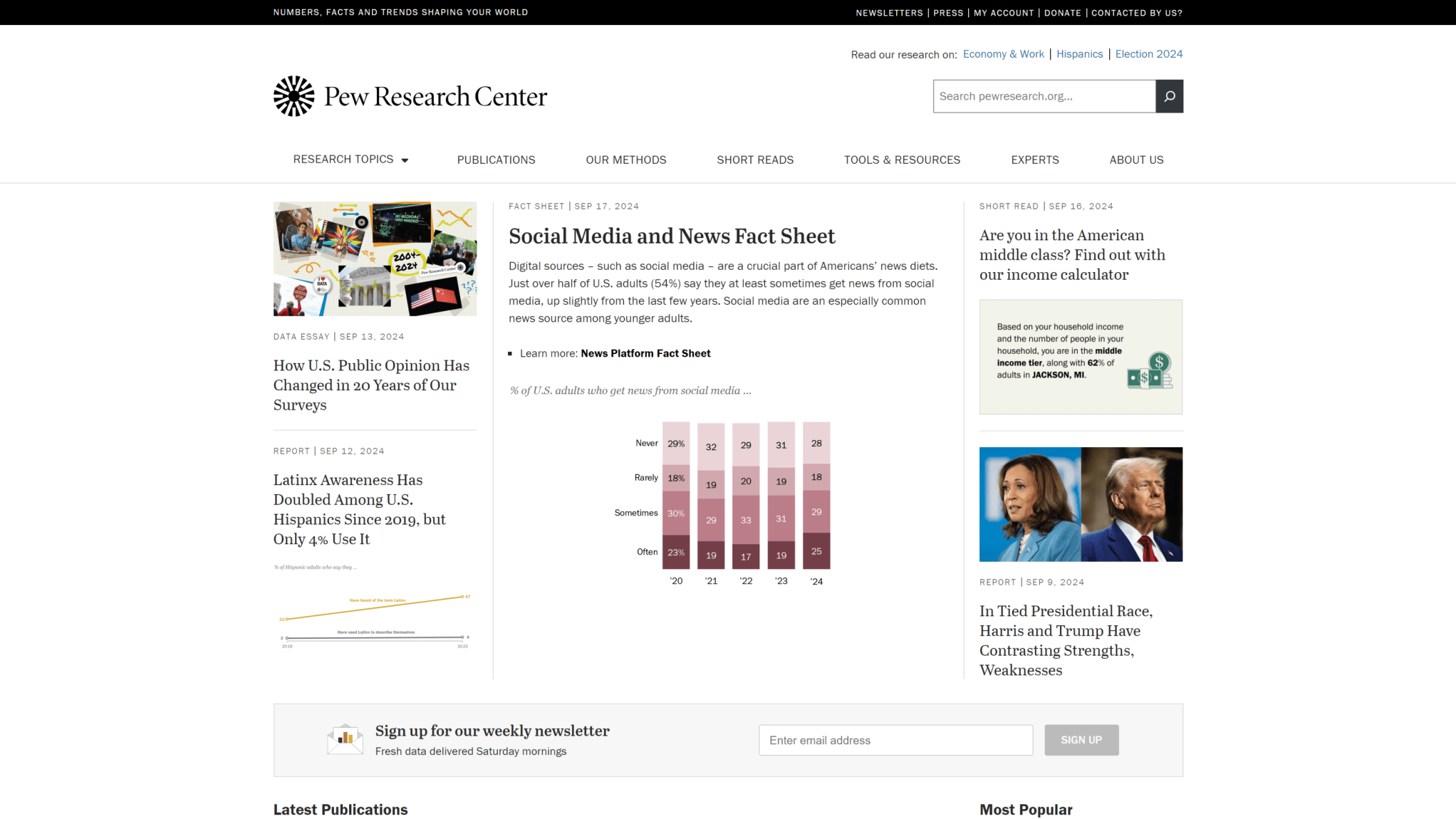 Pew Research Center