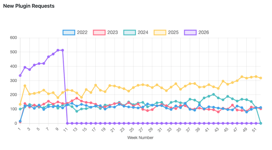 Berikan kontribusi Anda kepada Tim Plugin!